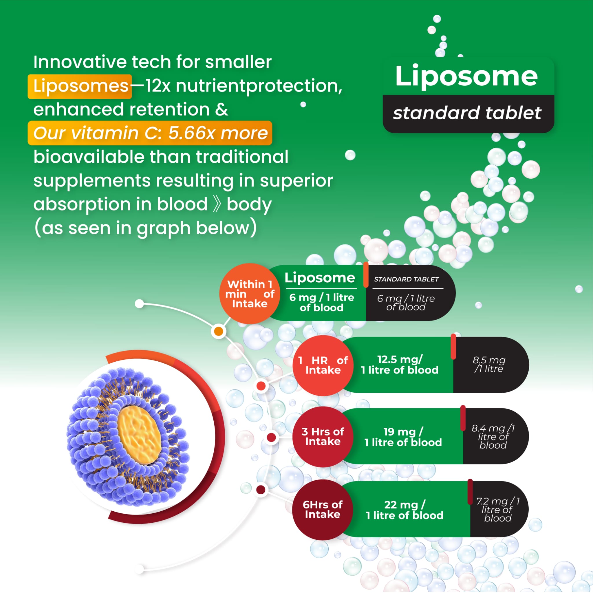 liposomal vitamin c boots